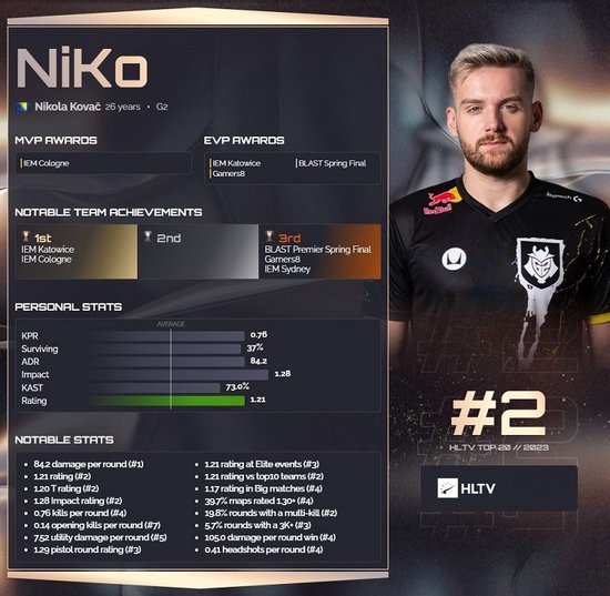 The MongolZ 在击败 aurora 后荣获2025年电子竞技世界杯冠军