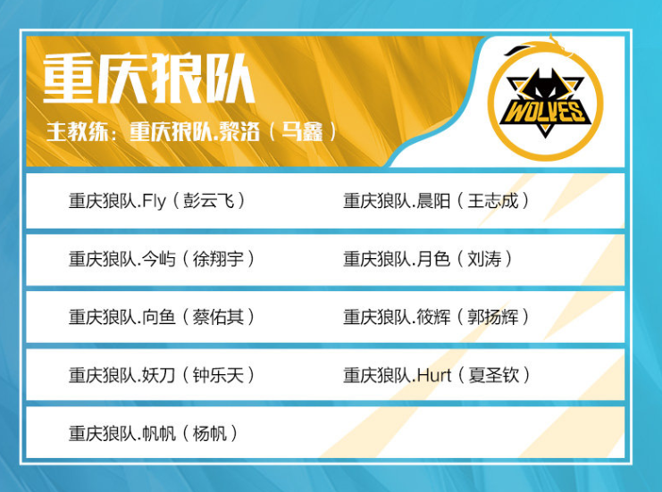 chopper：Vitality是目前Top1战队，我们的微观层面出现问题